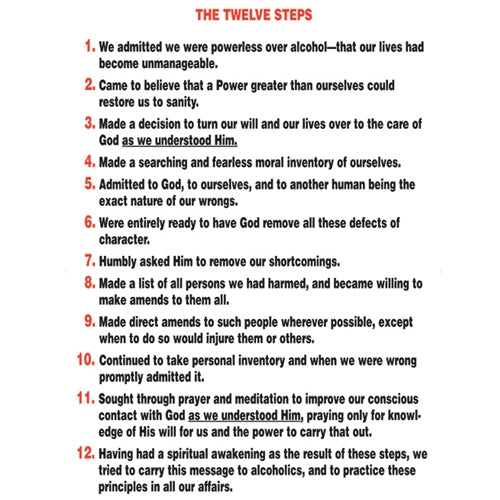 THE TWELVE STEPS